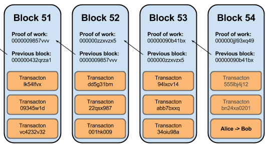 Bitcoin blockkedjan