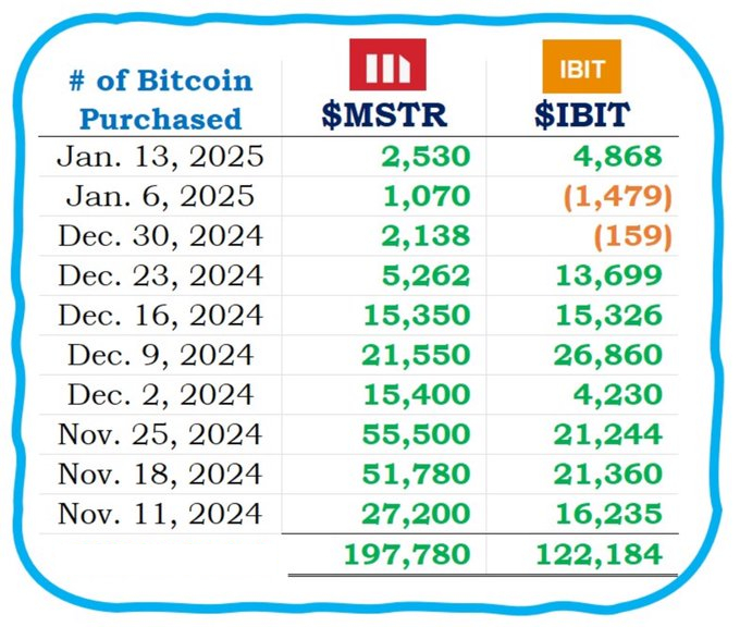 MSTR vs IBIT